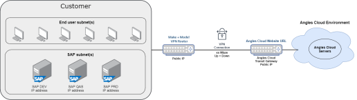 Cloud_Network_Overview